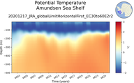 Time series of Amundsen Sea Shelf Potential Temperature vs depth